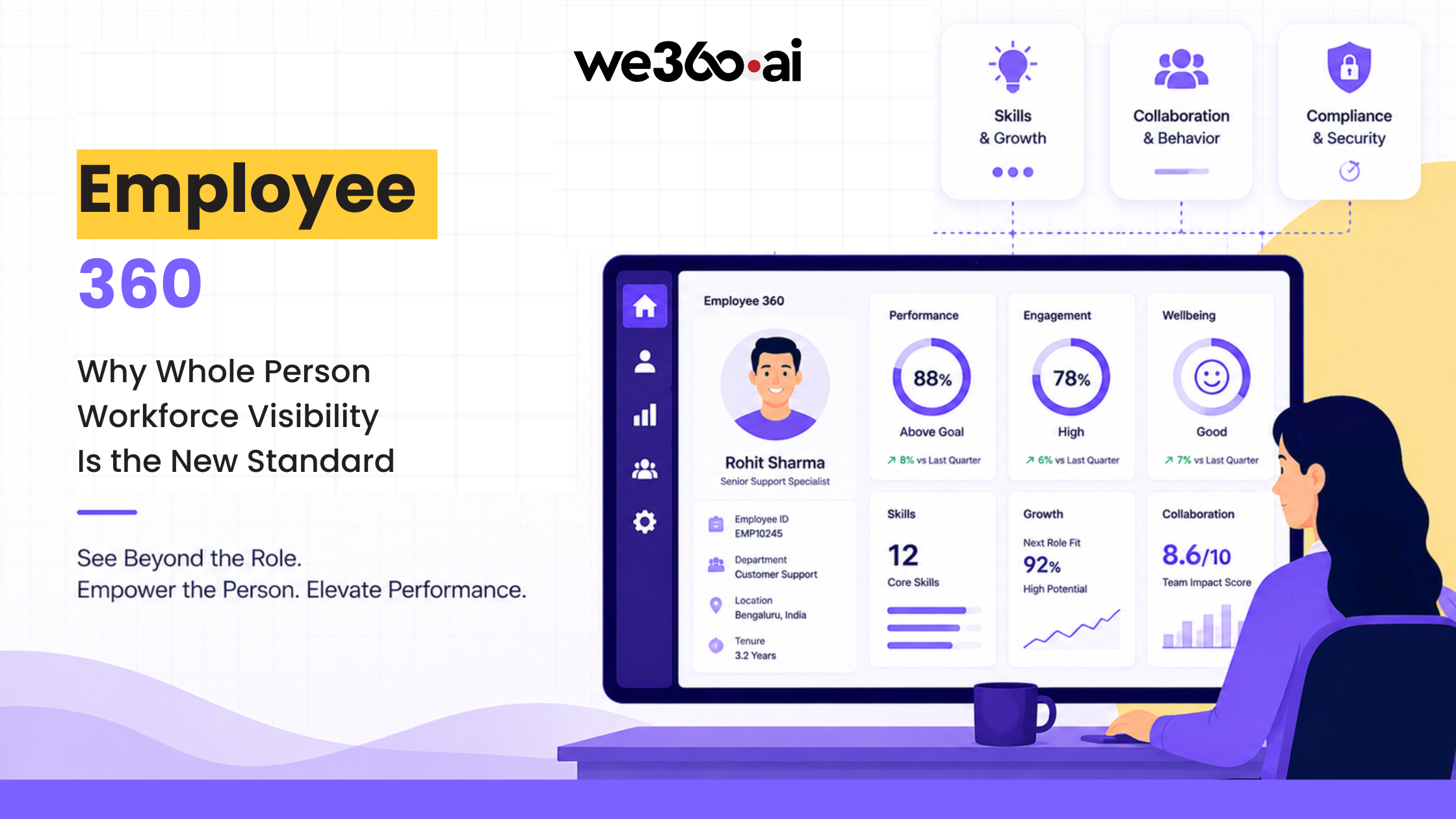 Employee 360: The 2026 Guide to Workforce Visibility